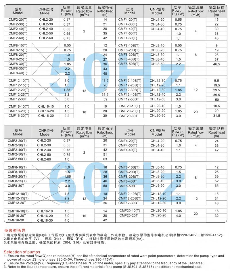 卧式多级不锈钢离心泵 - 技术参数表